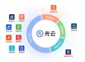 阿里系企業光云科技科創板IPO SaaS模式在電子商務服務領域能走多遠？